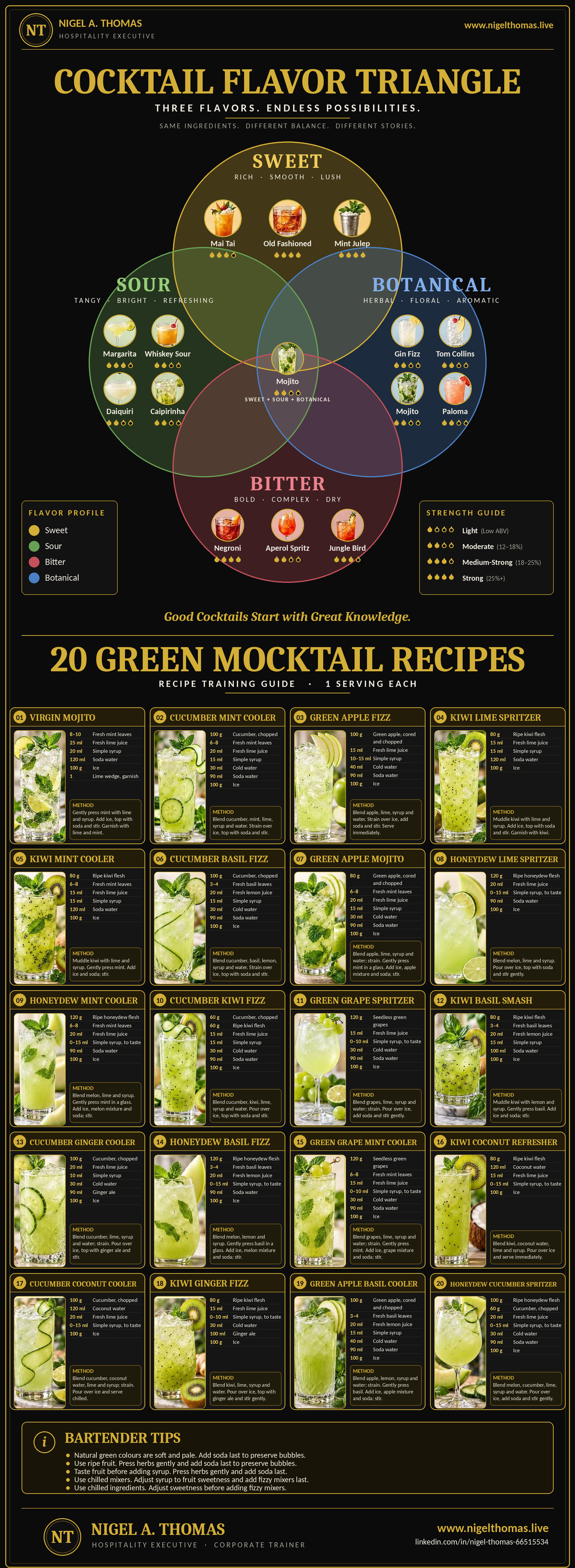 20 Green Mocktail Recipes black and gold training poster with the Cocktail Flavor Triangle by Nigel A. Thomas