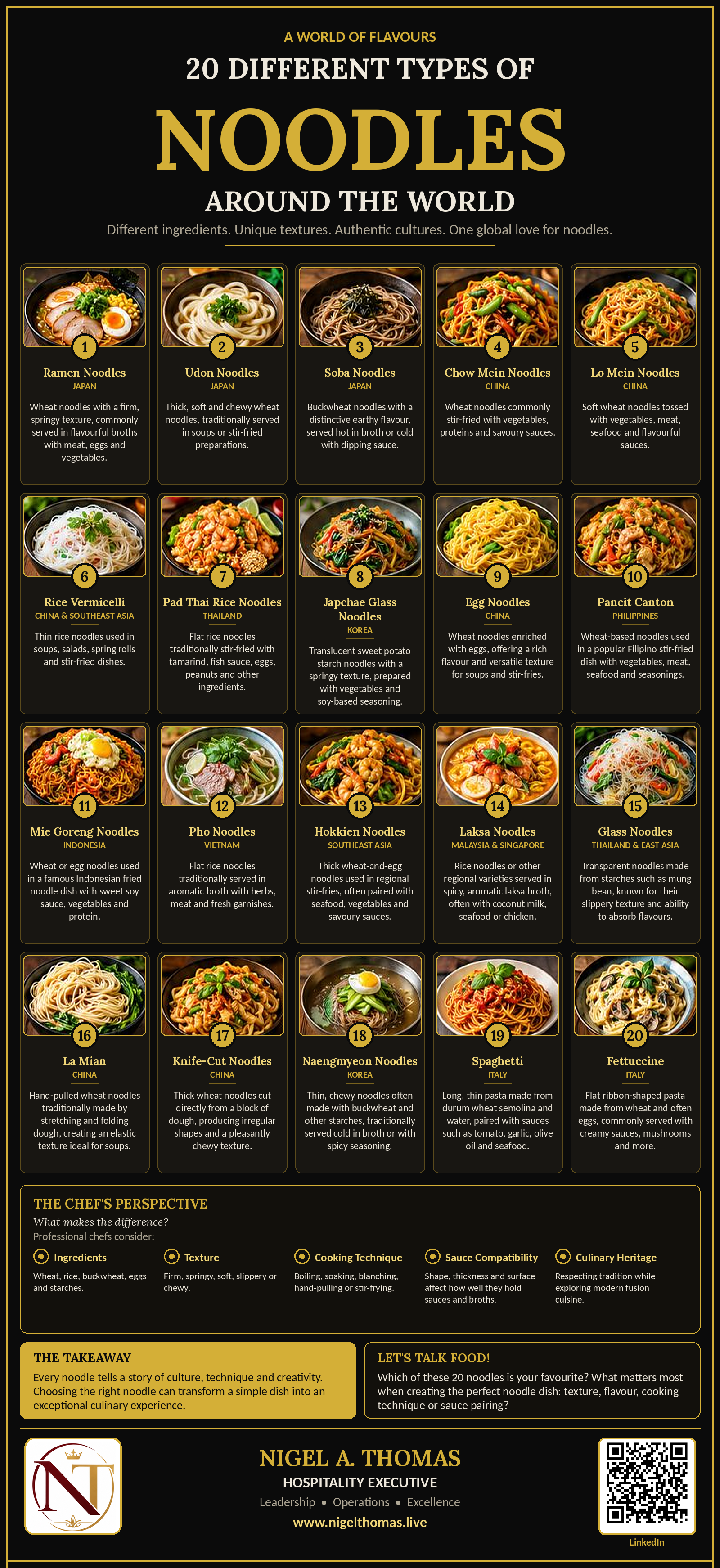 Infographic poster: 20 different types of noodles around the world, by Nigel A. Thomas