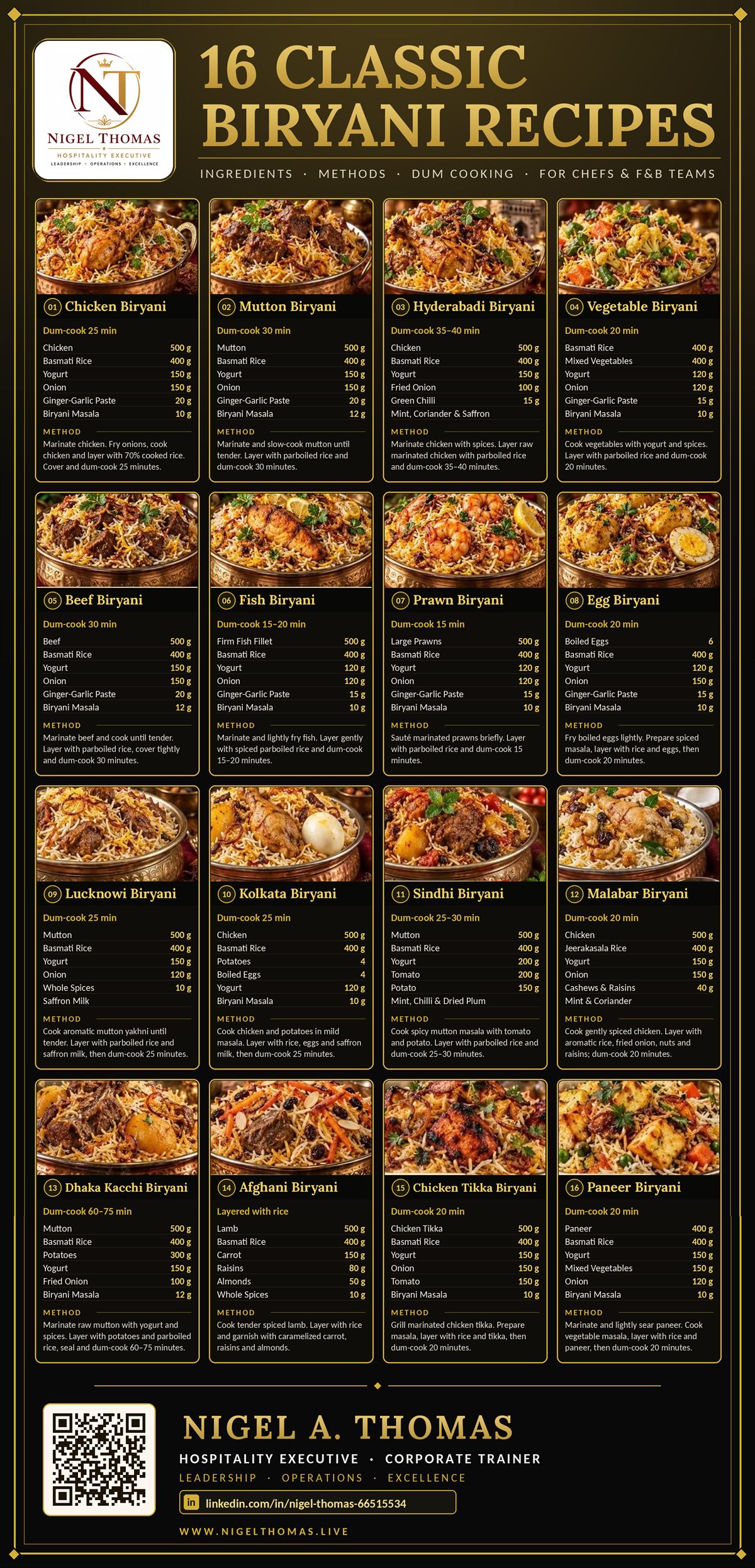 16 Classic Biryani Recipes black and gold training poster by Nigel A. Thomas