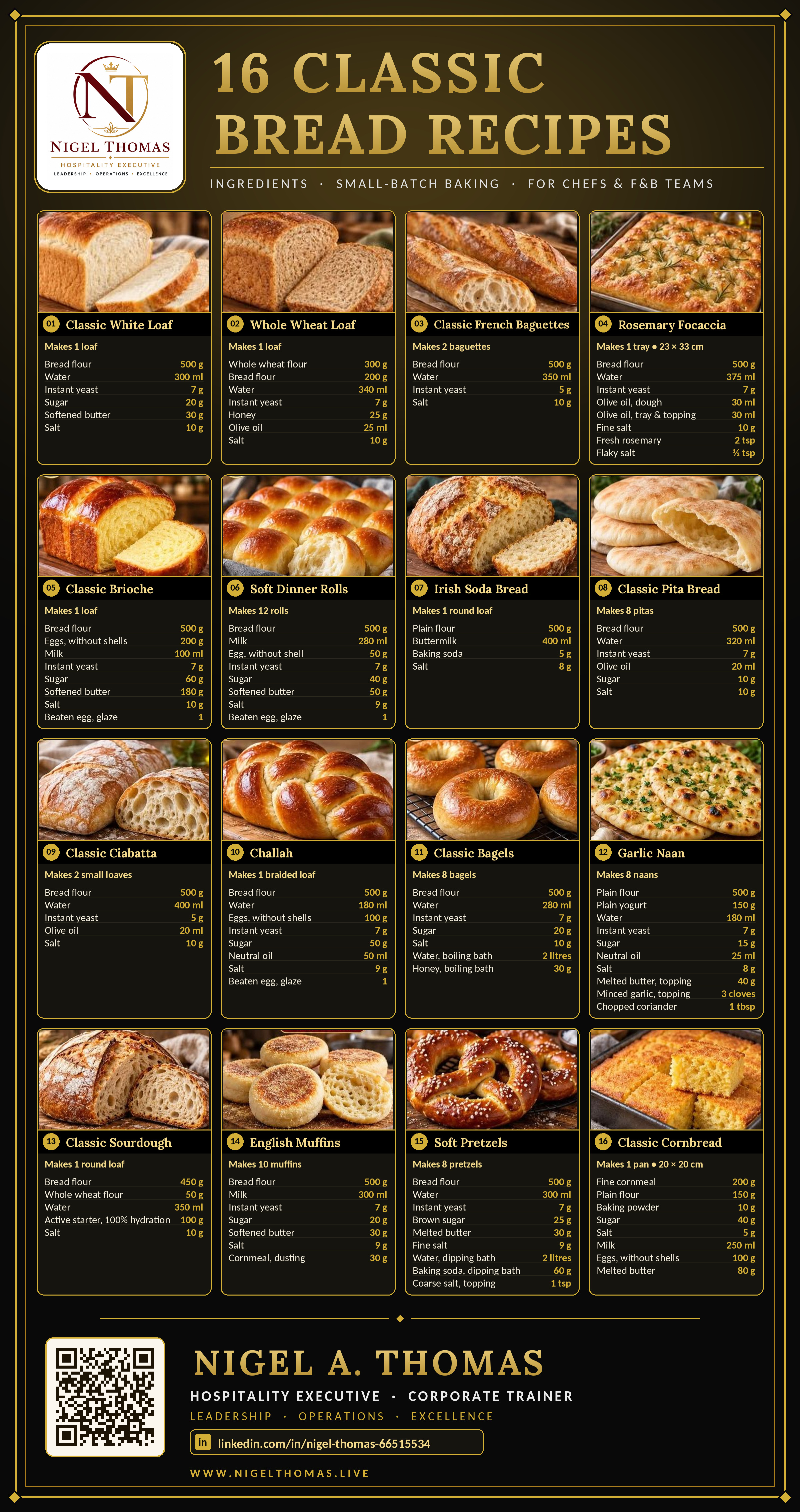 Classic bread recipes infographic: 16 breads with ingredient weights