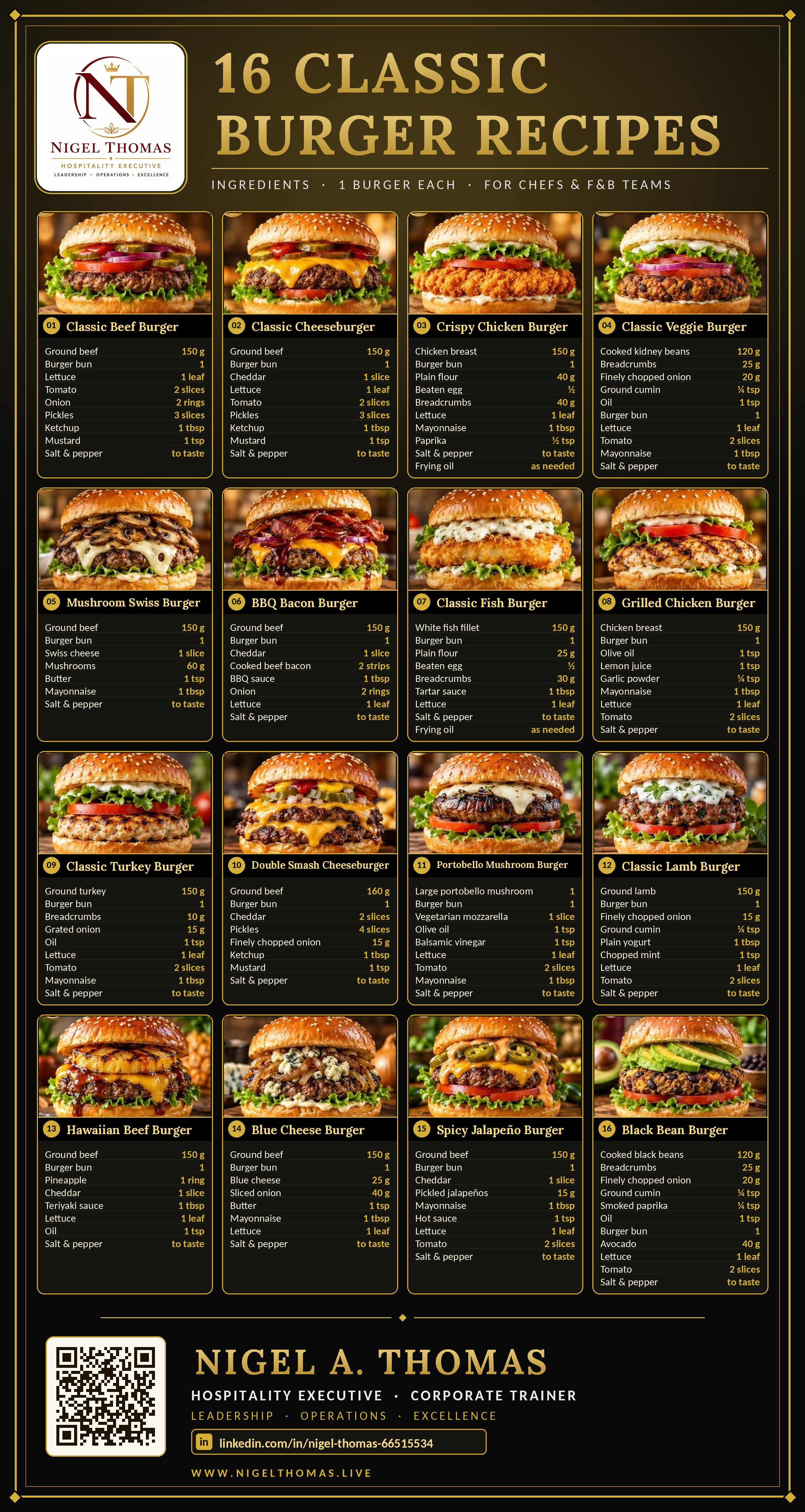 Classic burger recipes infographic: 16 burgers with ingredient quantities