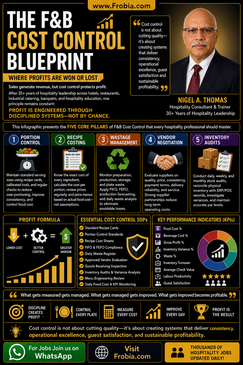 F&B cost control blueprint infographic showing five habits: portion discipline, true recipe costing, waste visibility, supplier accountability, and inventory rhythm