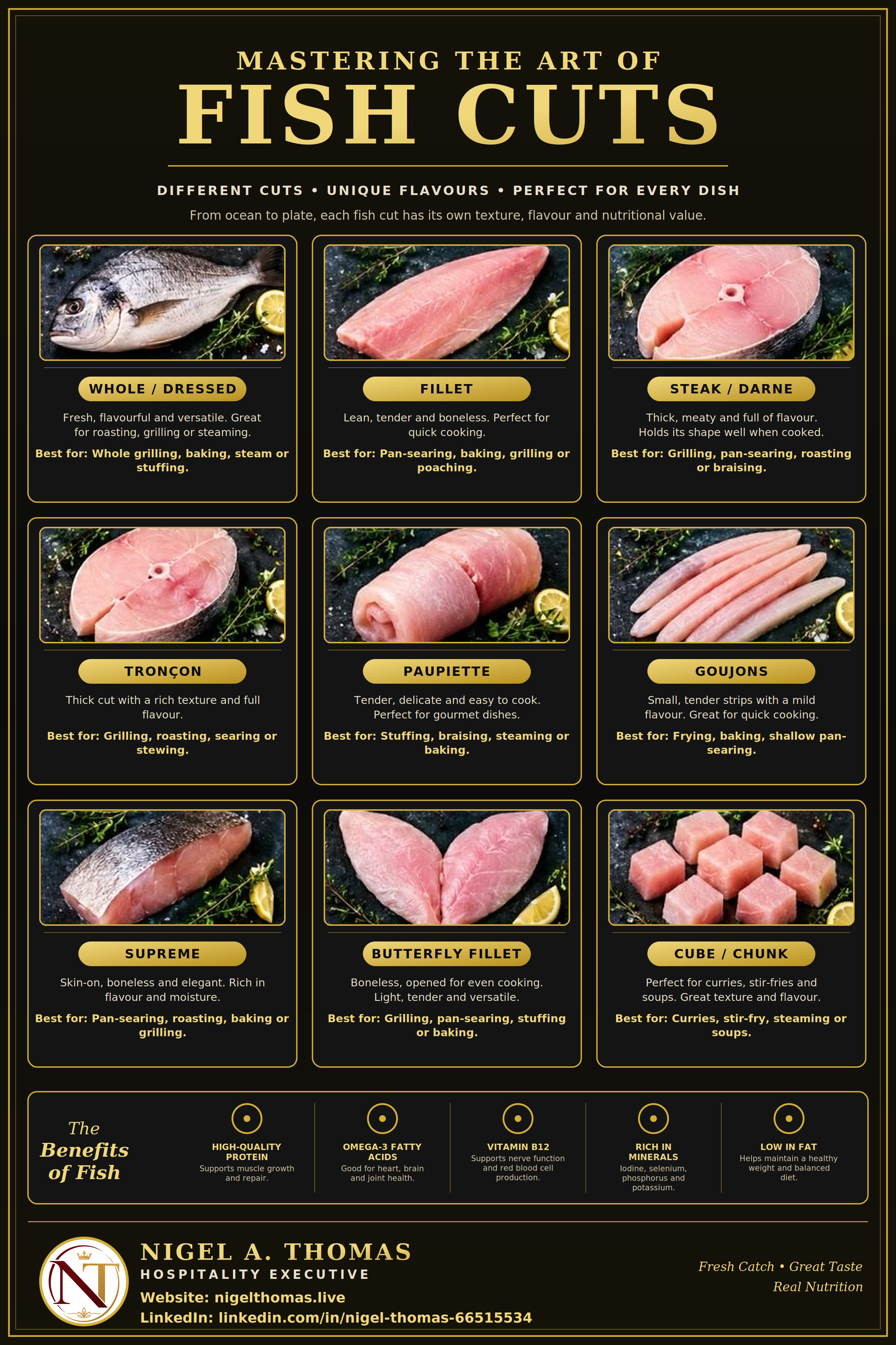 Fish Cuts Ultimate Guide poster: loin, belly, tail, collar, cheek and frame, where each cut sits on the fish, best uses and cooking methods