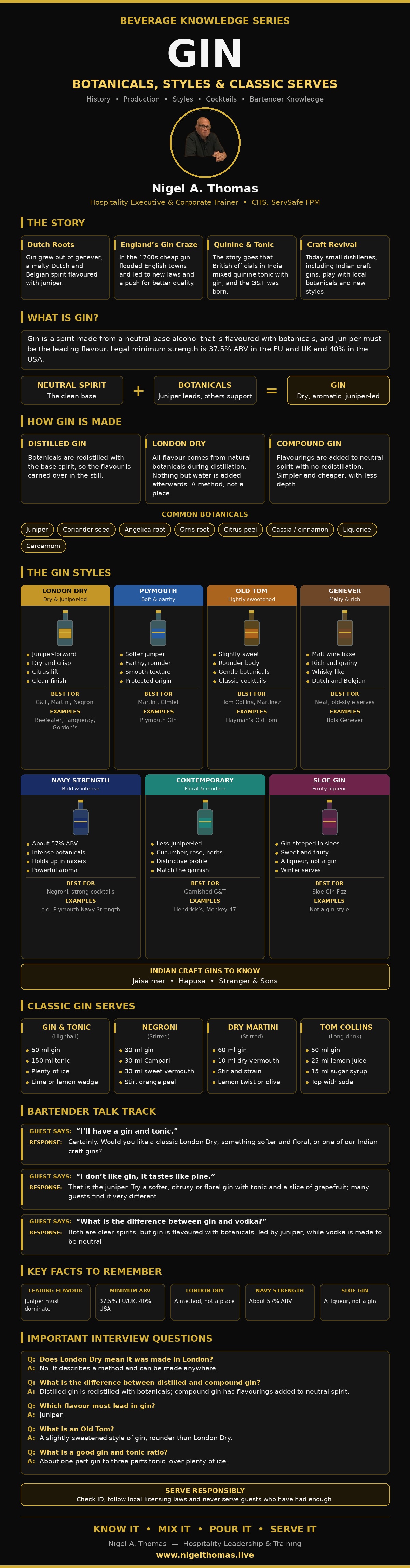 Gin Botanicals, Styles & Classic Serves Infographic by Nigel A. Thomas