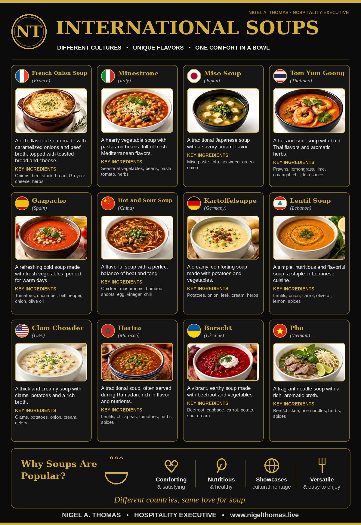 International Soups infographic poster: 12 famous soups from around the world