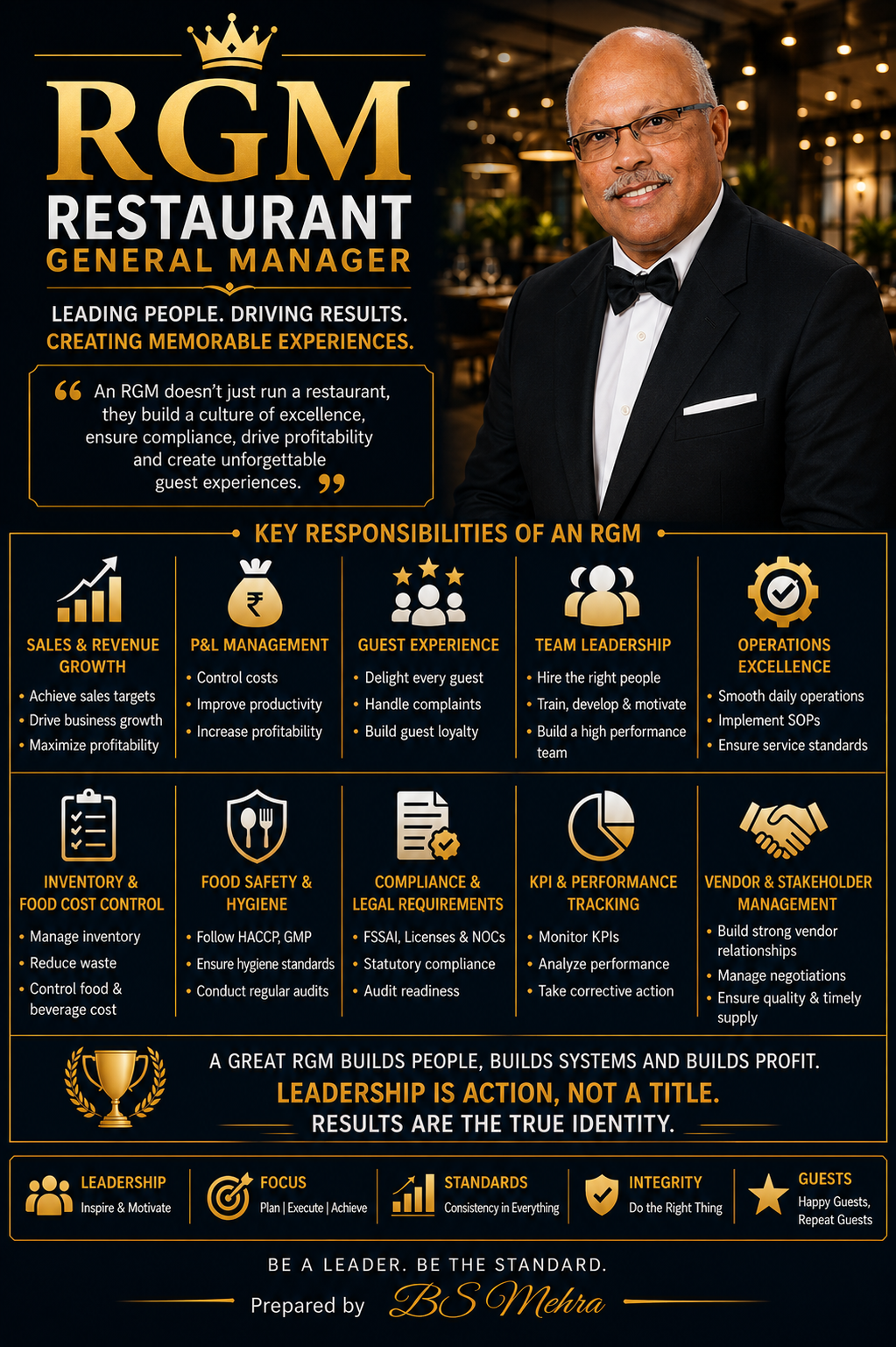 Restaurant General Manager Guide