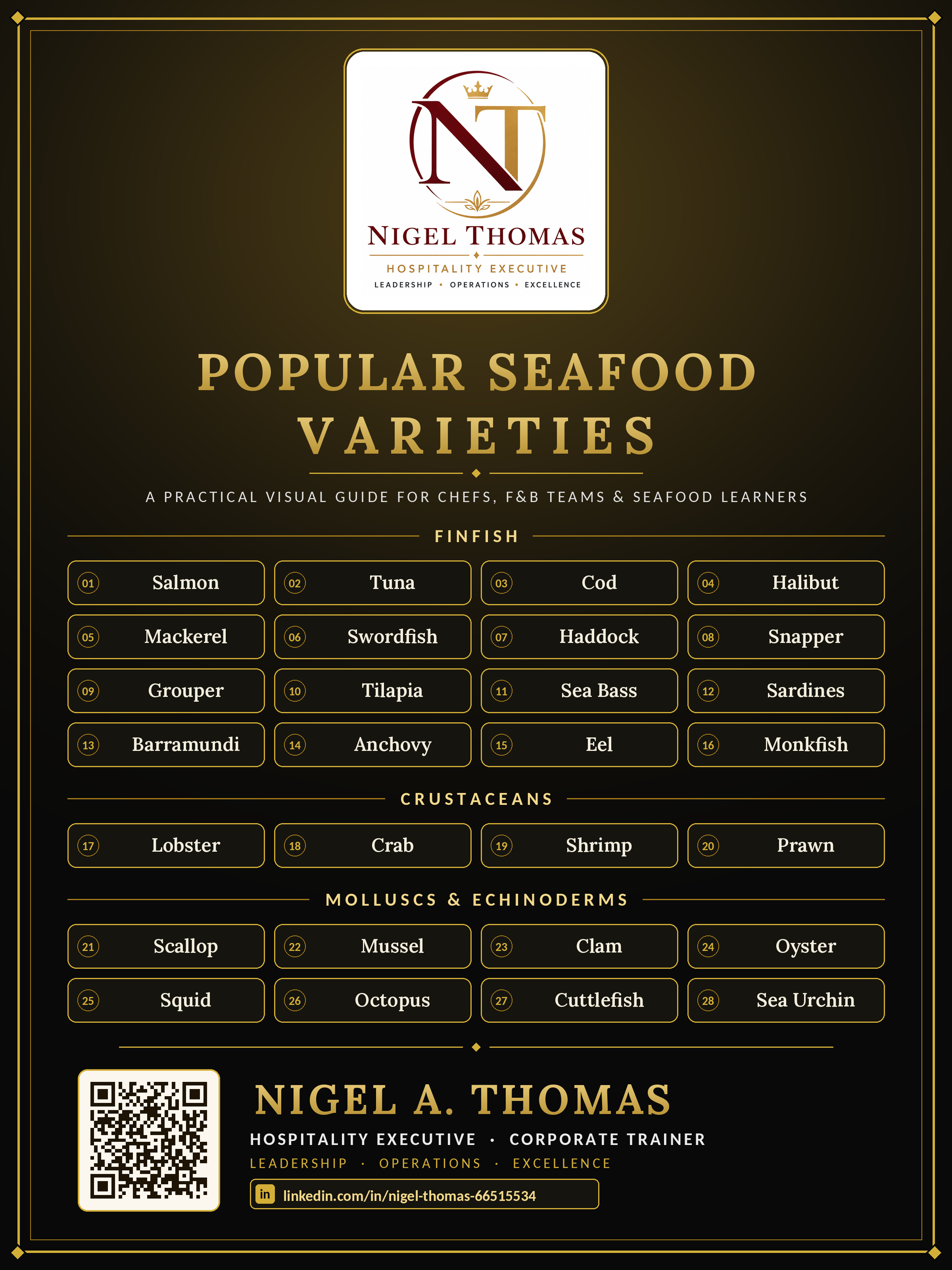 Popular Seafood Varieties infographic showing 28 fish, crustaceans and molluscs
