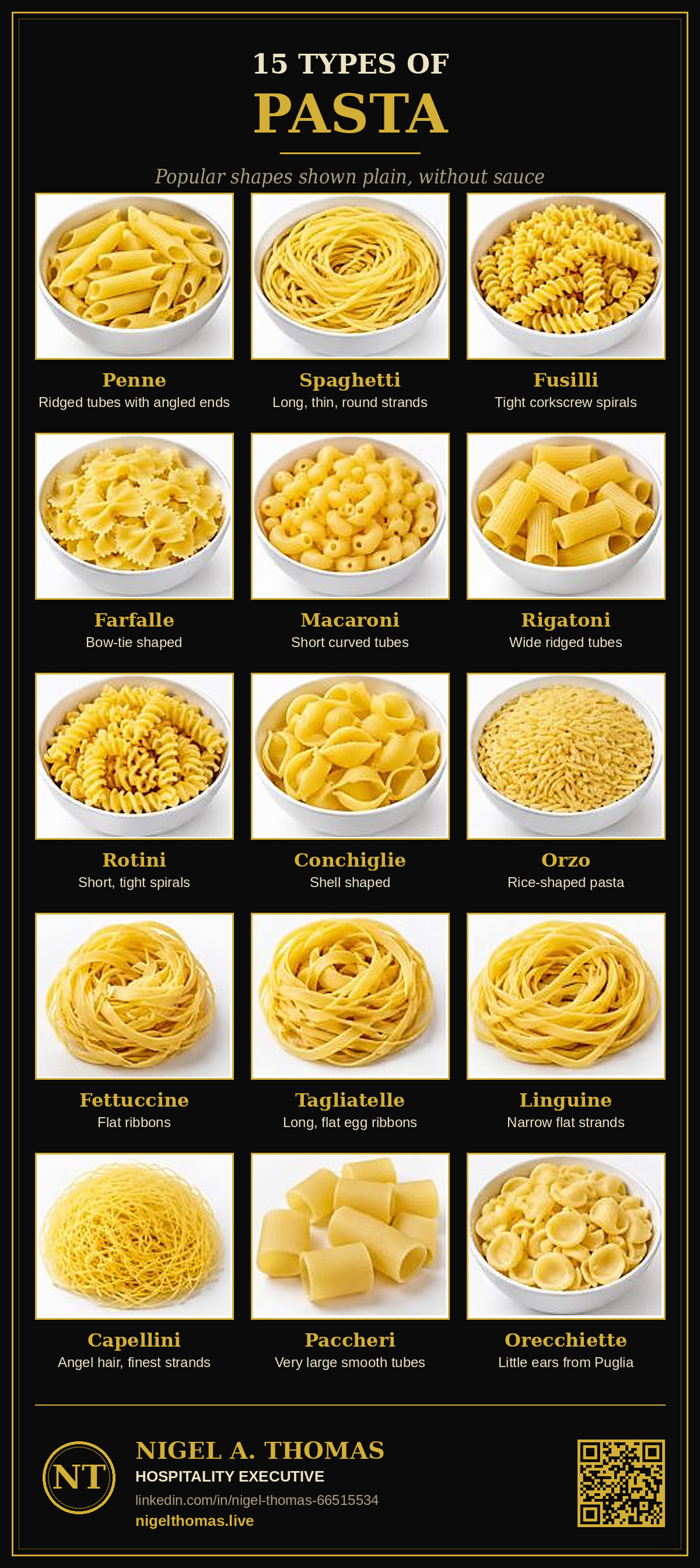 Poster showing 15 types of pasta without sauce: penne, spaghetti, fusilli, farfalle, macaroni, rigatoni, rotini, conchiglie, orzo, fettuccine, tagliatelle, linguine, capellini, paccheri and orecchiette