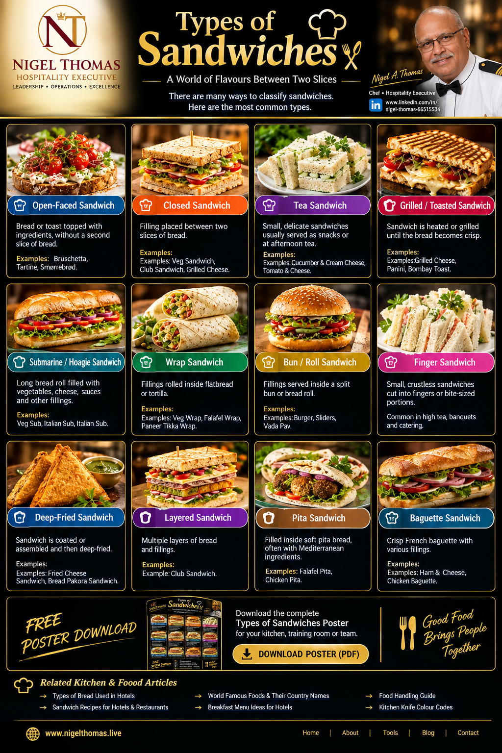 Types of Sandwiches poster by Nigel A. Thomas