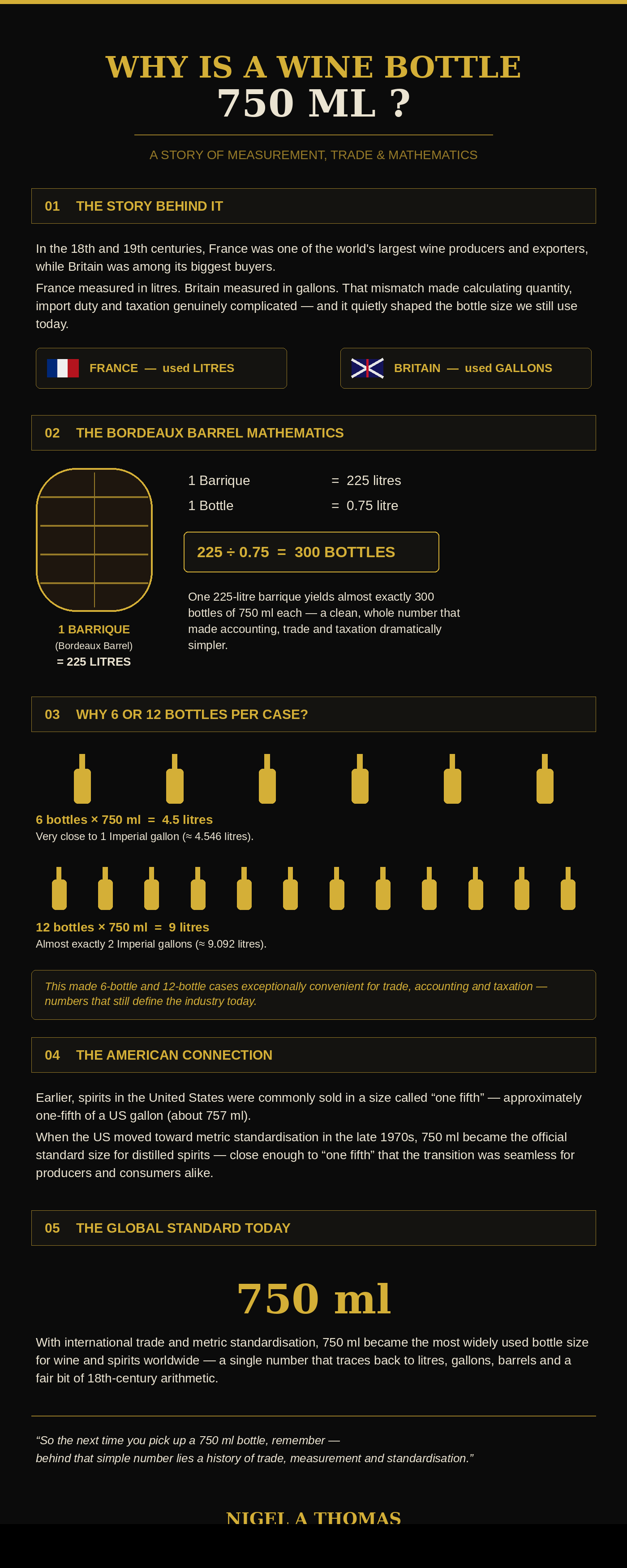 Infographic poster explaining why a wine bottle is 750 ml, covering French litres versus British gallons, Bordeaux barrel mathematics, 6- and 12-bottle cases, and the American one-fifth standard