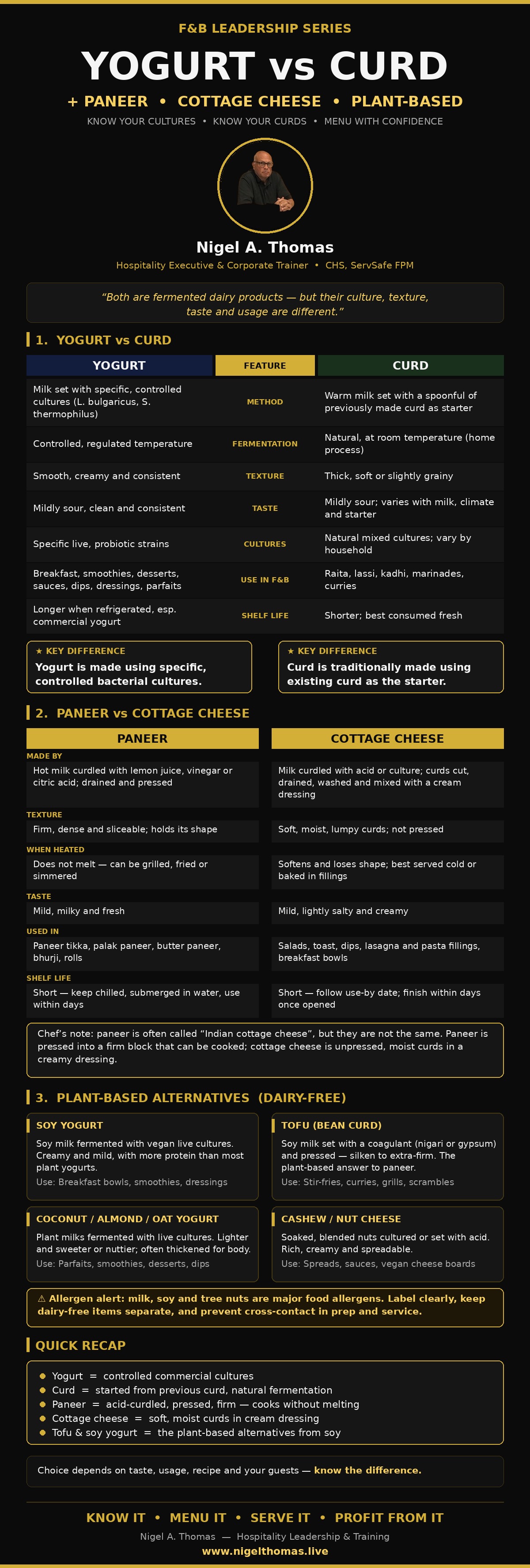 Infographic poster comparing yogurt vs curd, paneer vs cottage cheese and plant-based alternatives by Nigel A. Thomas